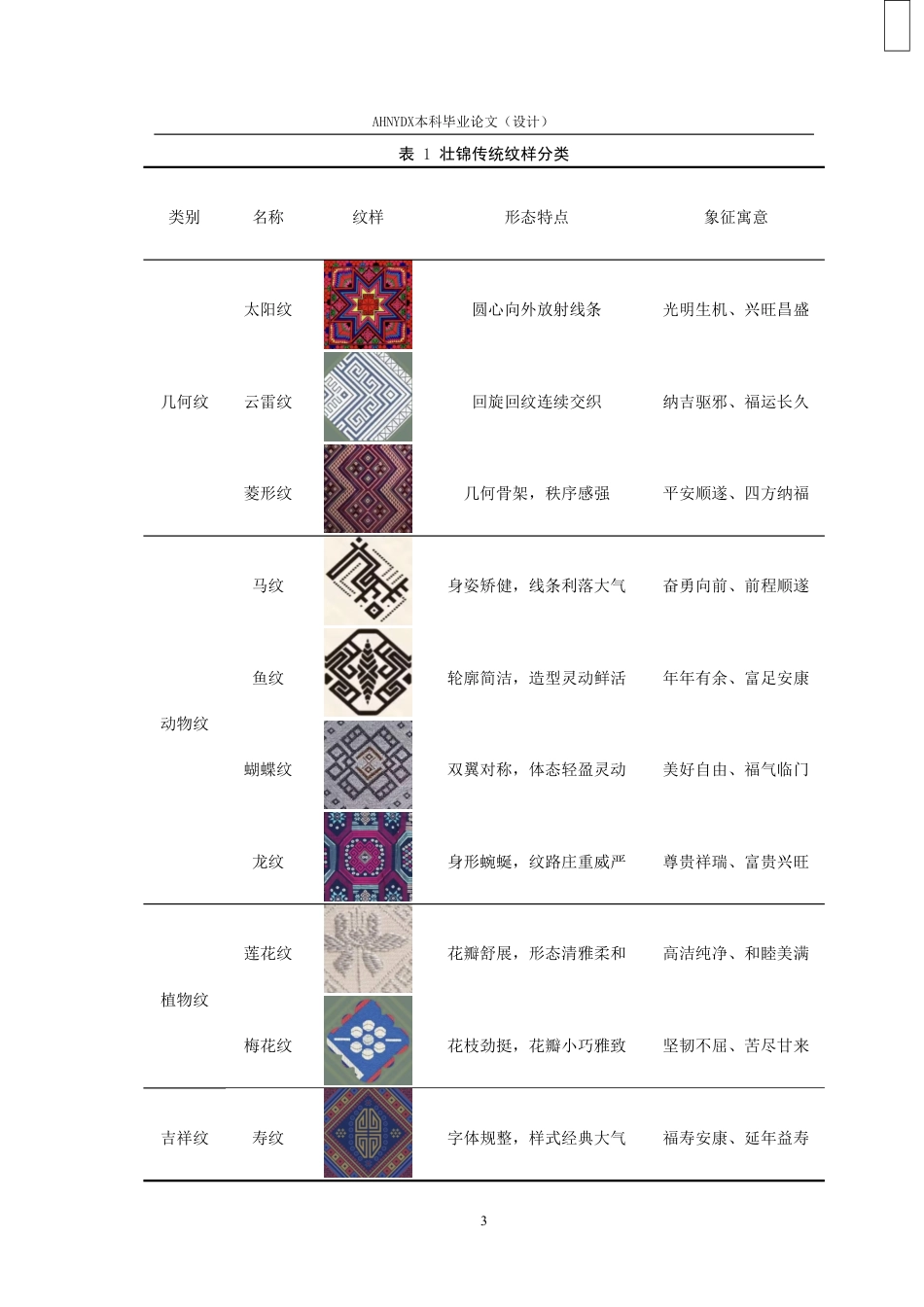 26年WP纺织工程 壮锦传统纹样在现代纺织品中的应用8.15-AI通过-约14072字符.pdf_第7页