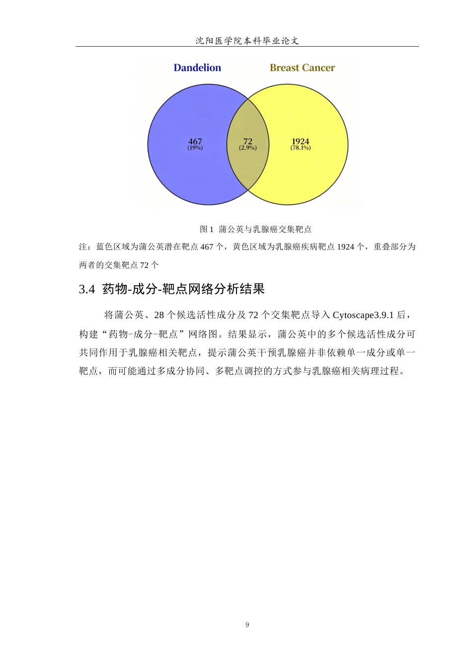 26年WP中药学 基于网络药理学与分子对接技术探究蒲公英抗乳腺癌的机制-AI(9098字).doc_第10页