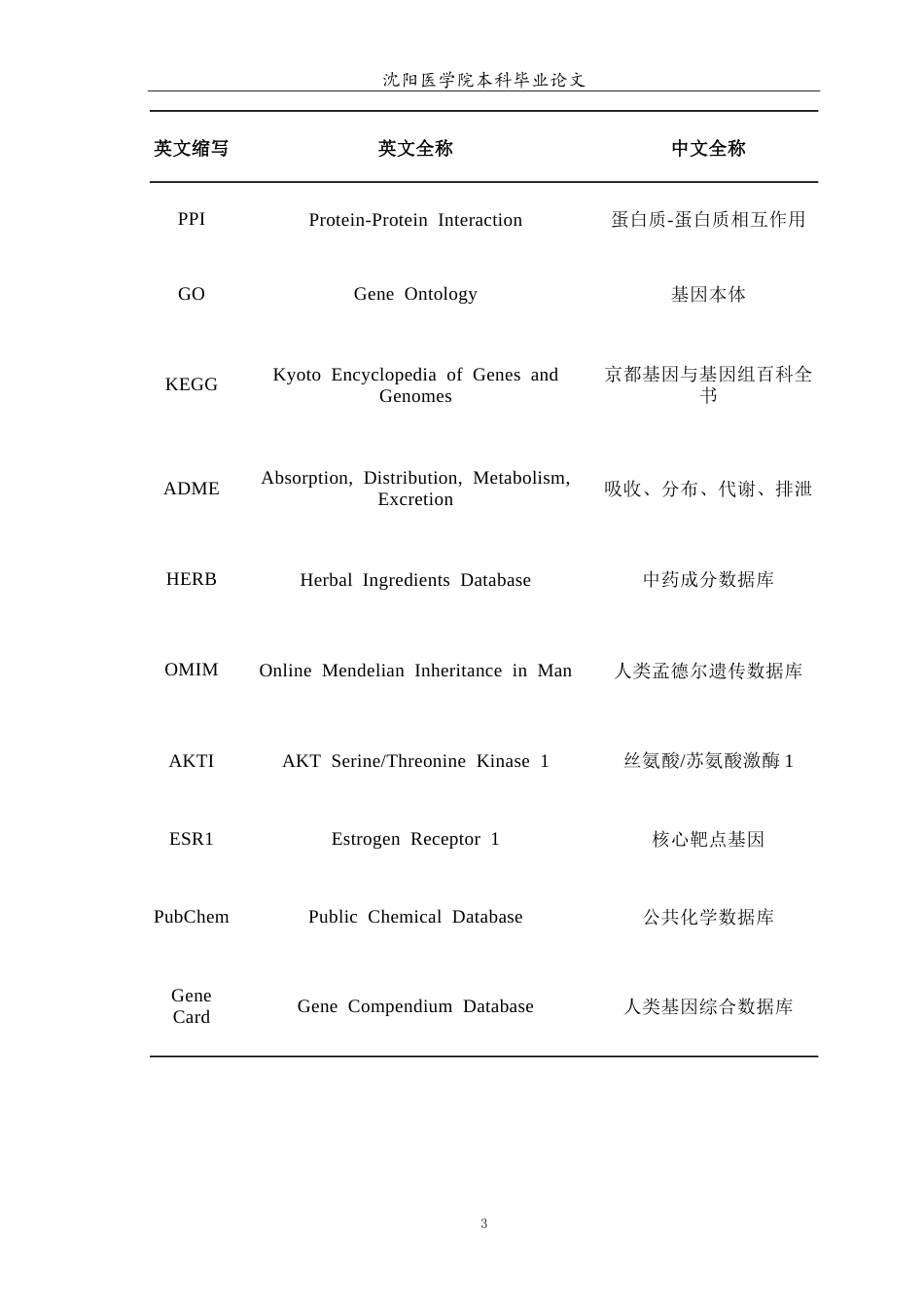 26年WP中药学 基于网络药理学与分子对接技术探究蒲公英抗乳腺癌的机制-AI(9098字).doc_第4页