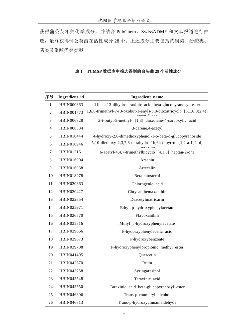 26年WP中药学 基于网络药理学与分子对接技术探究蒲公英抗乳腺癌的机制-AI(9098字).doc_第8页