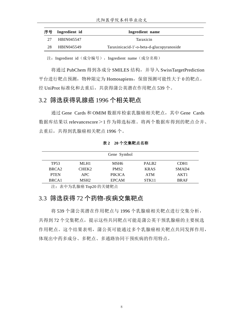 26年WP中药学 基于网络药理学与分子对接技术探究蒲公英抗乳腺癌的机制-AI(9098字).doc_第9页