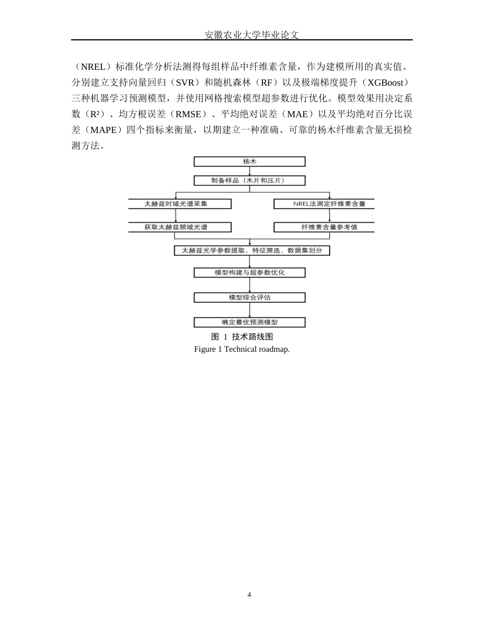 26年WP木材科学与工程 样品制备形态对杨木太赫兹光谱特征及其纤维素含量预测模型的影响12.16-AI通过(17119字).docx_第7页