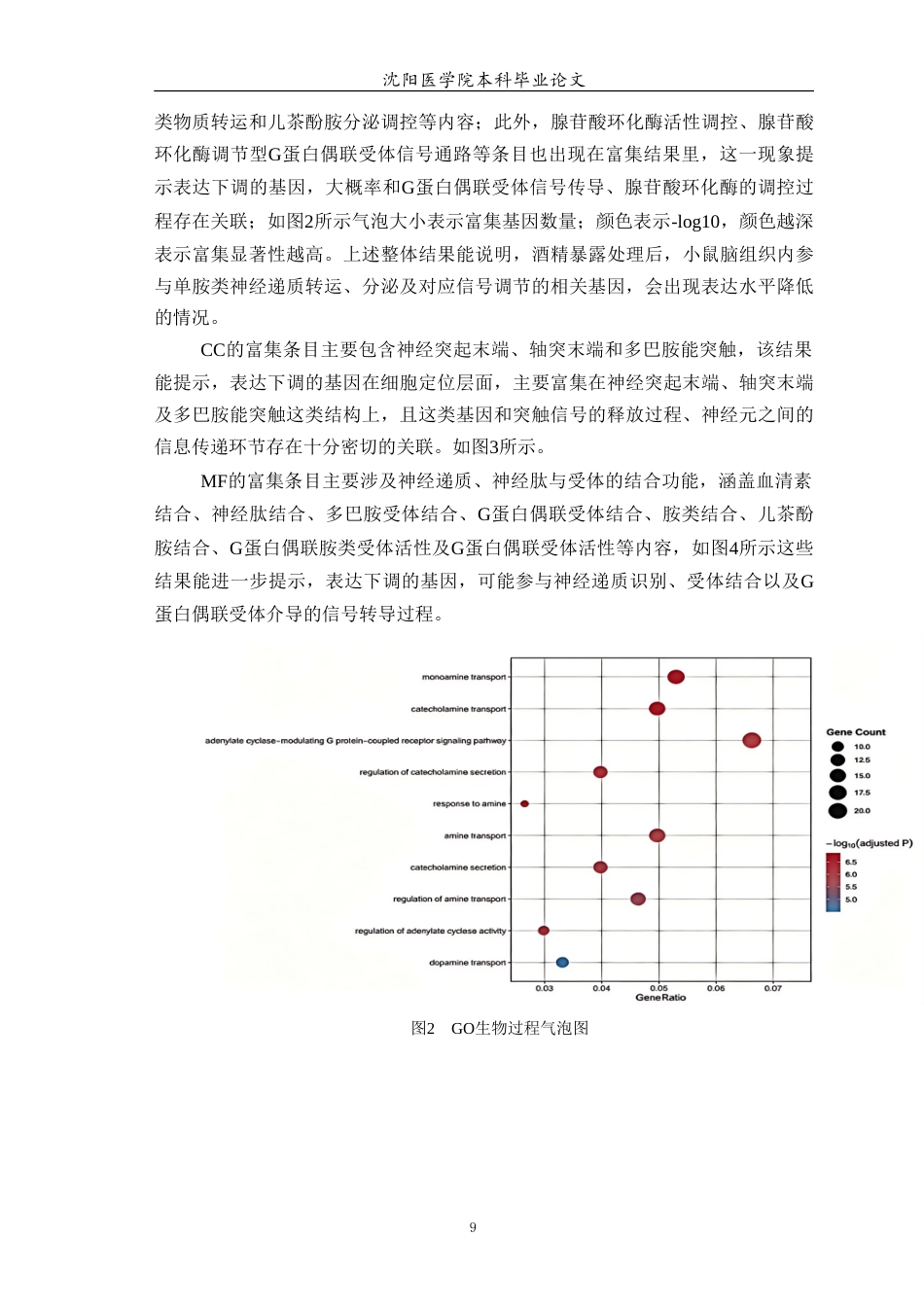 26年WP生物技术 酒精对小鼠脑组织神经递质-受体通讯与突触传递相关转录组变化的初探5.94-AI19.34(10867字).doc_第10页