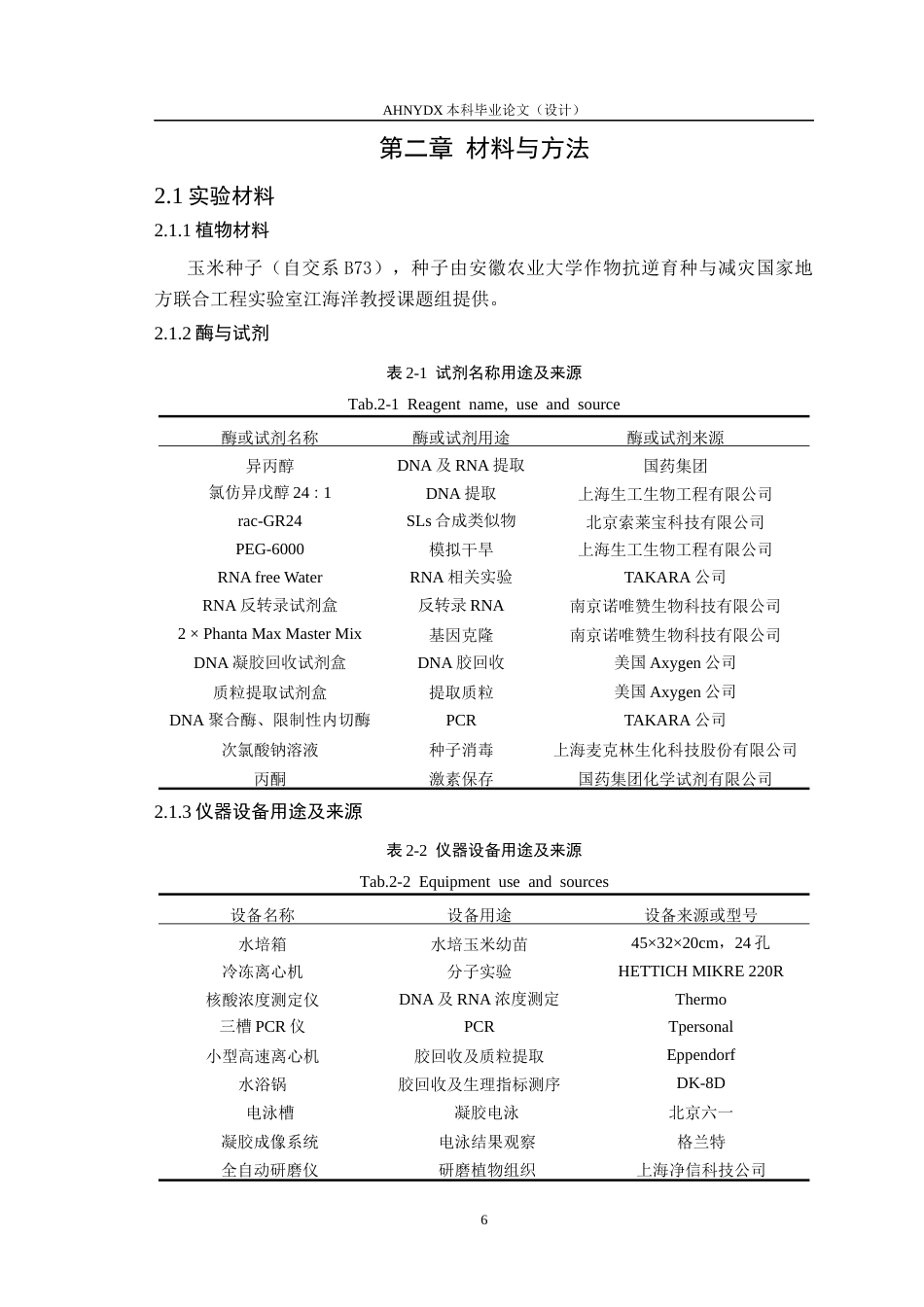 26年WP生物类创新实验班 独脚金内酯类似物GR24促进玉米抗旱的转录组学分析26.36-AI通过_1(15151字).docx_第10页
