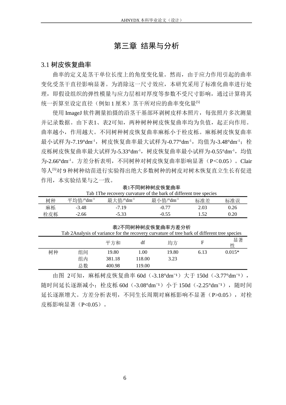 26年WP林学 树皮在树木背地性恢复中的作用及其解剖特征研究14.3-AI通过(9582字).docx_第7页