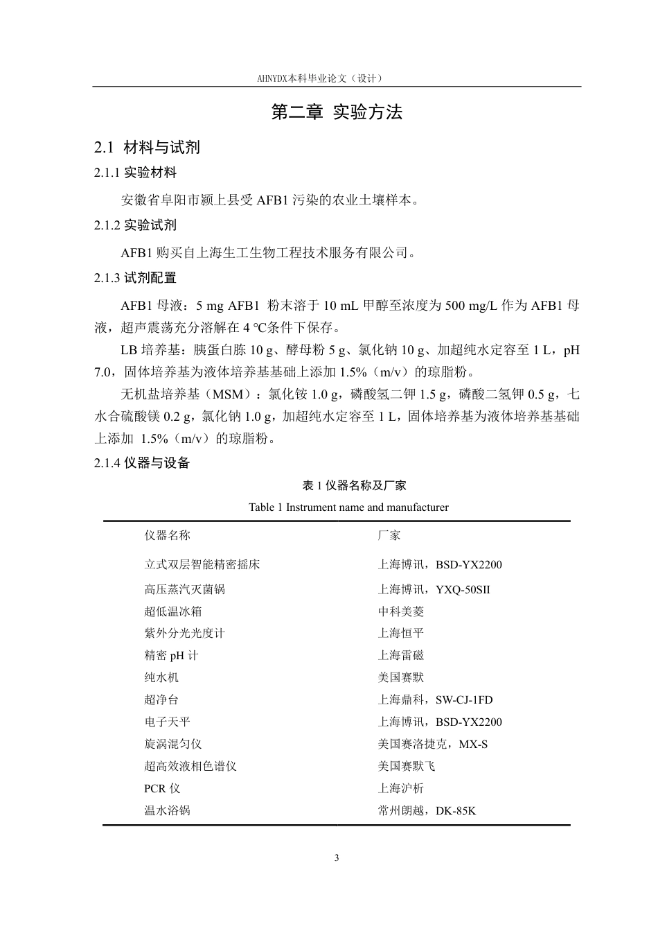 26年WP生物技术 AFB1降解群落HS-1的宏基因组学分析27.3-AI通过_1-约19928字符.pdf_第6页