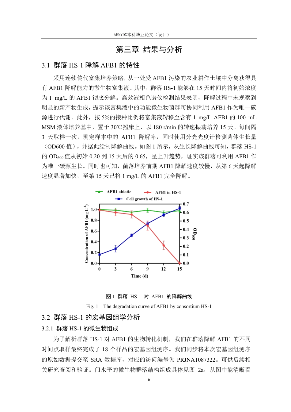 26年WP生物技术 AFB1降解群落HS-1的宏基因组学分析27.3-AI通过_1-约19928字符.pdf_第9页