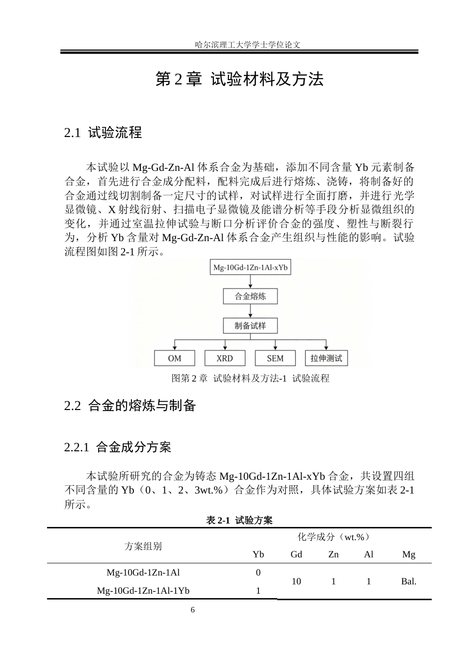 26年WP金属材料工程 Mg-10Gd-1Zn-1Al-xYb合金显微组织及力学性能研究34.8-AI7.39.docx_第9页