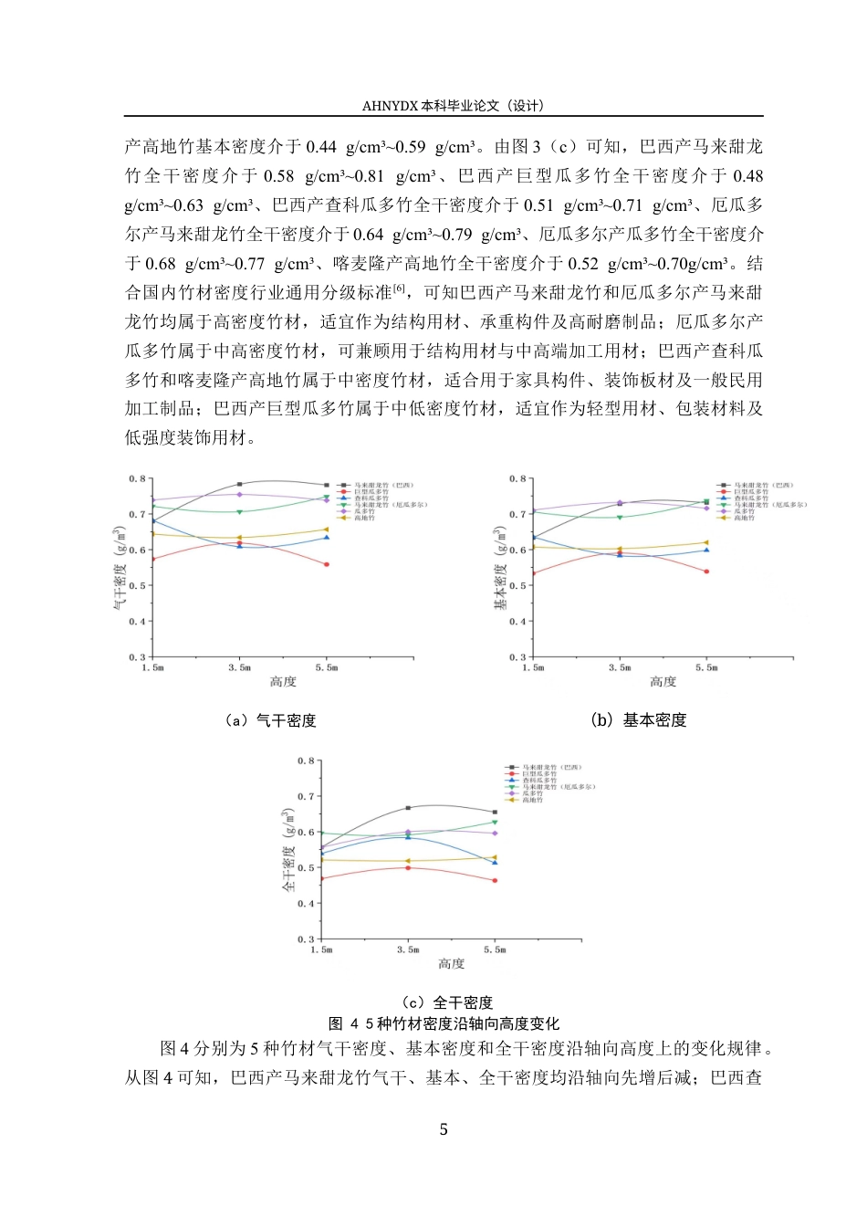 26年WP木材科学与工程 国外5种竹材的物理力学性能研究7.42-AI通过(9368字).docx_第10页