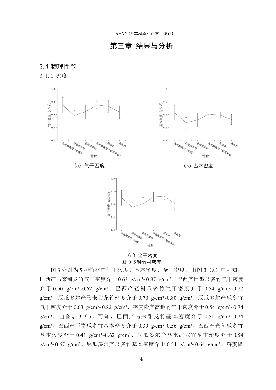 26年WP木材科学与工程 国外5种竹材的物理力学性能研究7.42-AI通过(9368字).docx_第9页