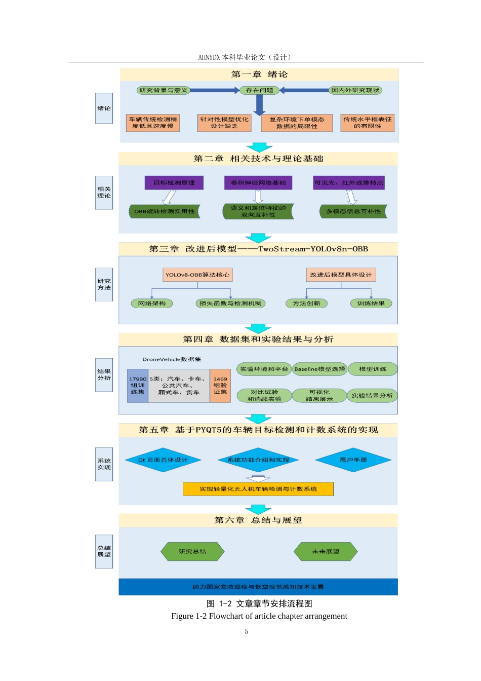 26年WP通信工程 面向全天时道路监测的无人机RGB-T图像车辆检测研究与实现11.24-AI通过(24388字).docx_第9页
