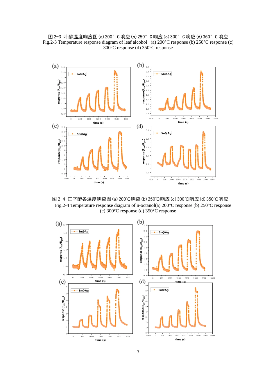 26年WP智能科学与技术 AgSnO2基半导体气体传感阵列对VOCs的分类识别研究12.2-AI通过(12770字).docx_第10页
