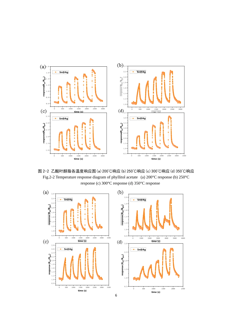 26年WP智能科学与技术 AgSnO2基半导体气体传感阵列对VOCs的分类识别研究12.2-AI通过(12770字).docx_第9页