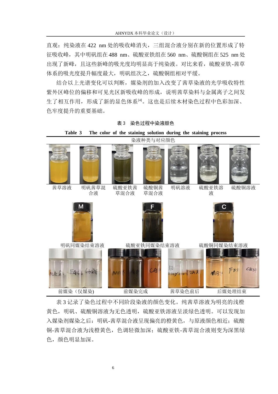 26年WP木材科学与工程 媒染条件对茜草染色木材表面颜色与接触角的影响研究5.31-AI通过(12701字).docx_第10页