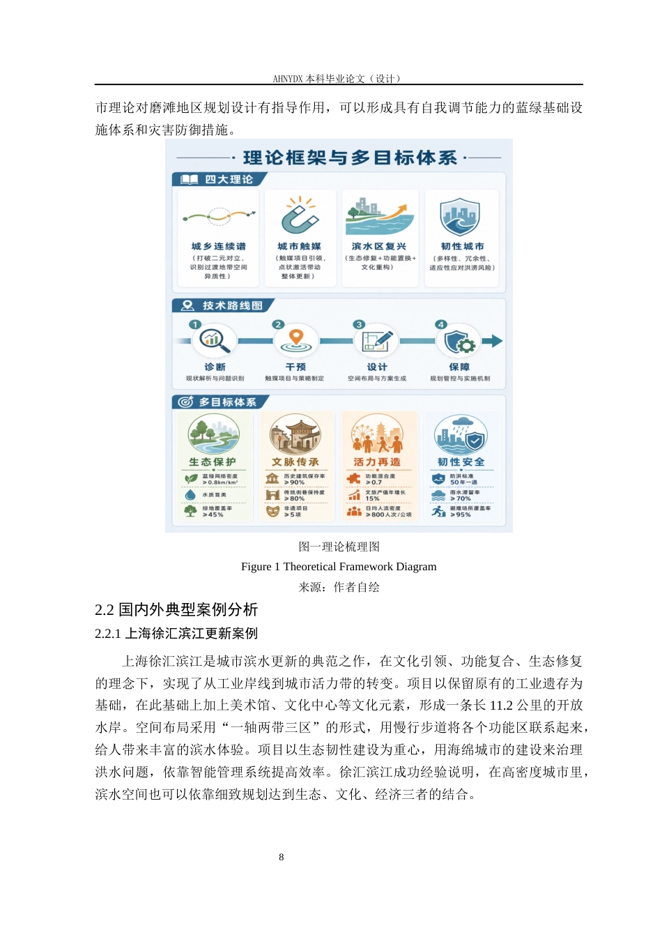 26年WP城乡规划 多目标优化视角下合肥市磨滩滨水空间文旅更新实践研究1.55-AI通过(16819字).docx_第10页