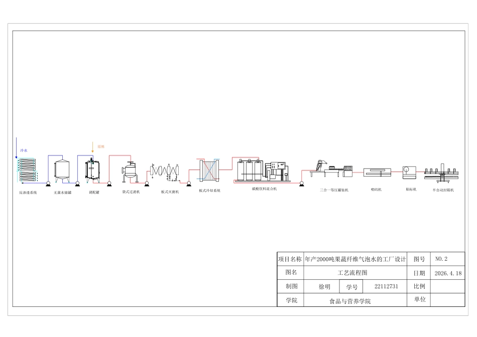 26年WP食品科学与工程 年产2000吨果蔬纤维气泡水的工厂设计12.07-AI通过-约1524字符.pdf_第2页