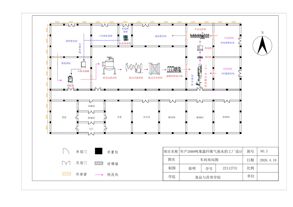 26年WP食品科学与工程 年产2000吨果蔬纤维气泡水的工厂设计12.07-AI通过-约1524字符.pdf_第3页