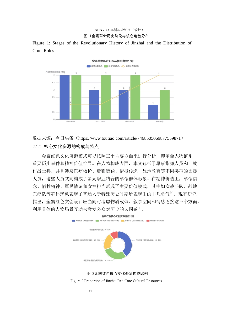 26年WP产品设计 金寨红色文化IP在文创产品设计中的应用研究1.53-AI通过_1(16331字).docx_第10页