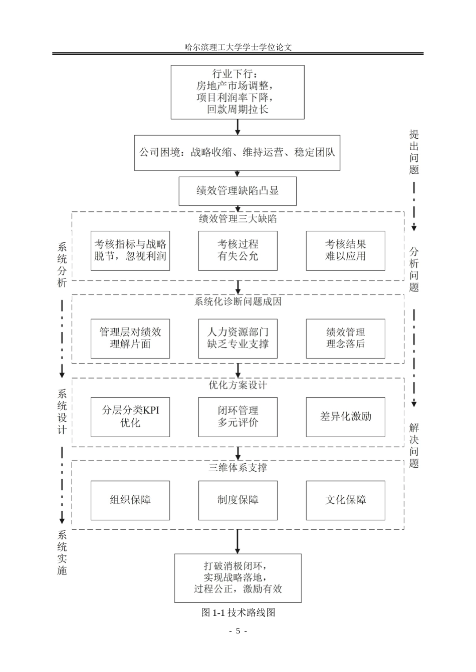 26年WP人力资源管理 J公司绩效管理体系优化研究2.15-AI14.09_1-约28036字符(22714字).doc_第9页