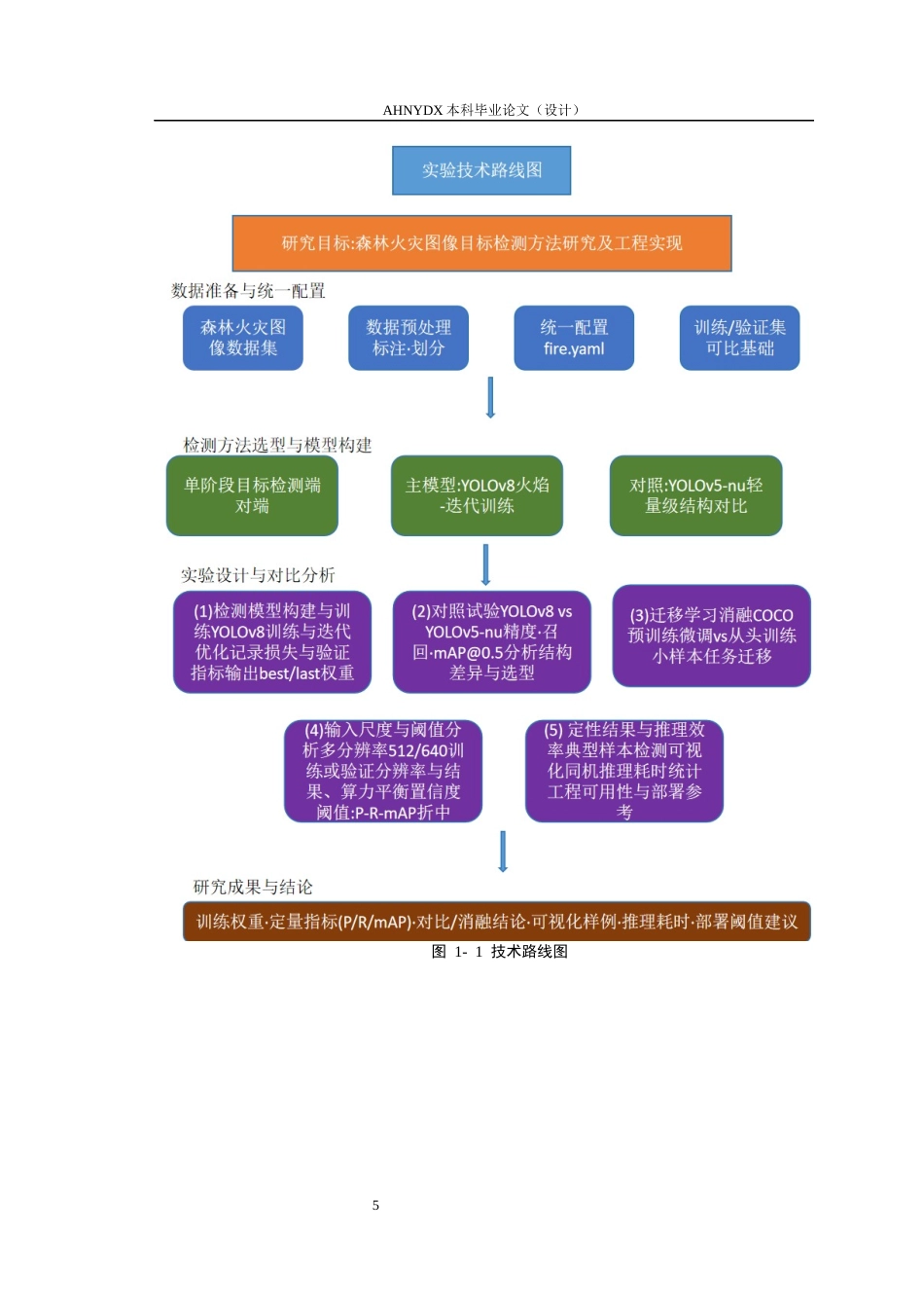 26年WP通信工程 基于深度学习的森林火灾检测方法研究及实现19.85-AI通过(13954字).docx_第7页