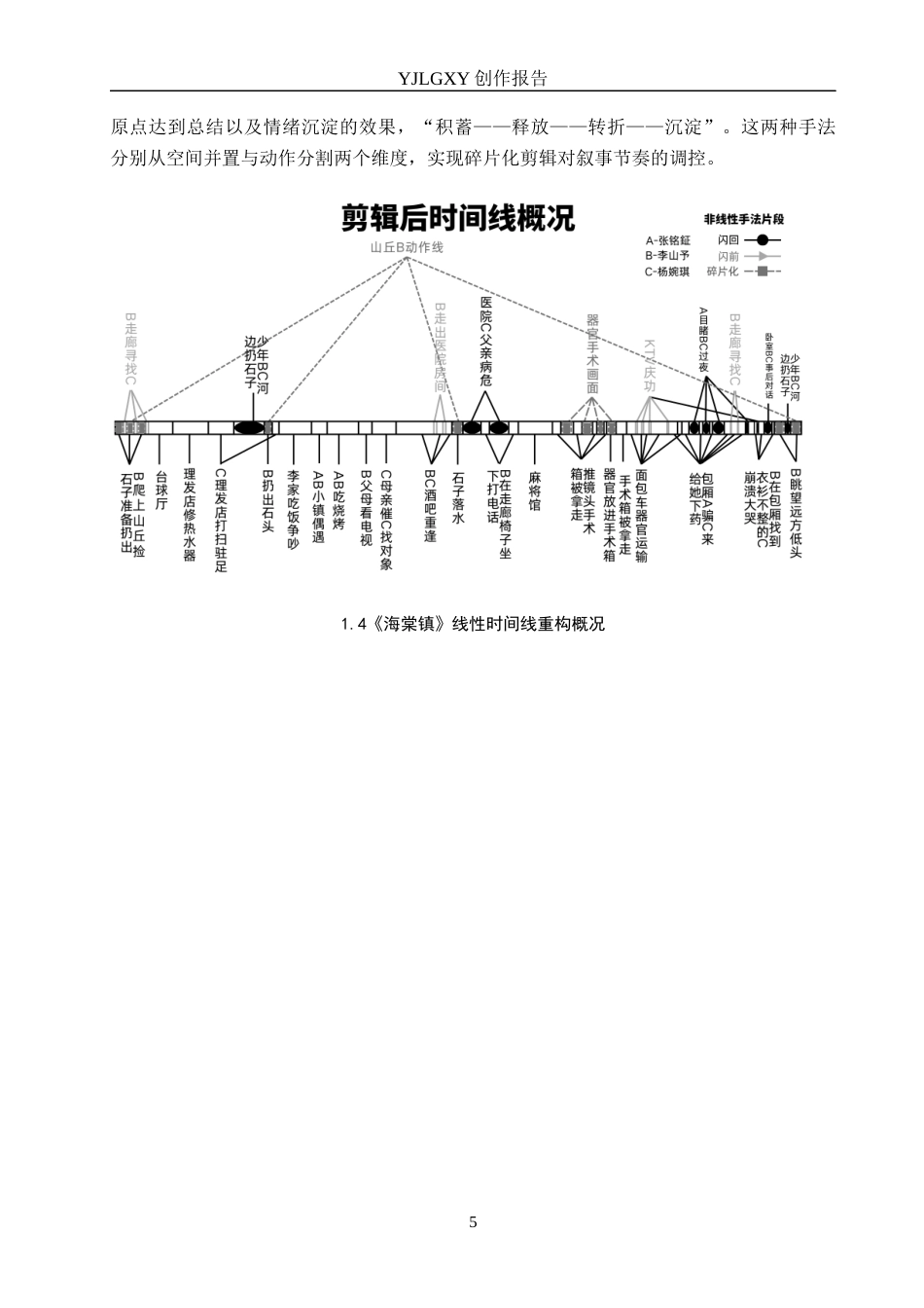 26年WP戏剧影视导演 毕业作品《海棠镇》中非线性手法对影片叙事的作用-AI(23983字).docx_第8页