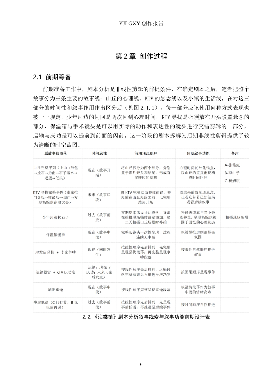 26年WP戏剧影视导演 毕业作品《海棠镇》中非线性手法对影片叙事的作用-AI(23983字).docx_第9页