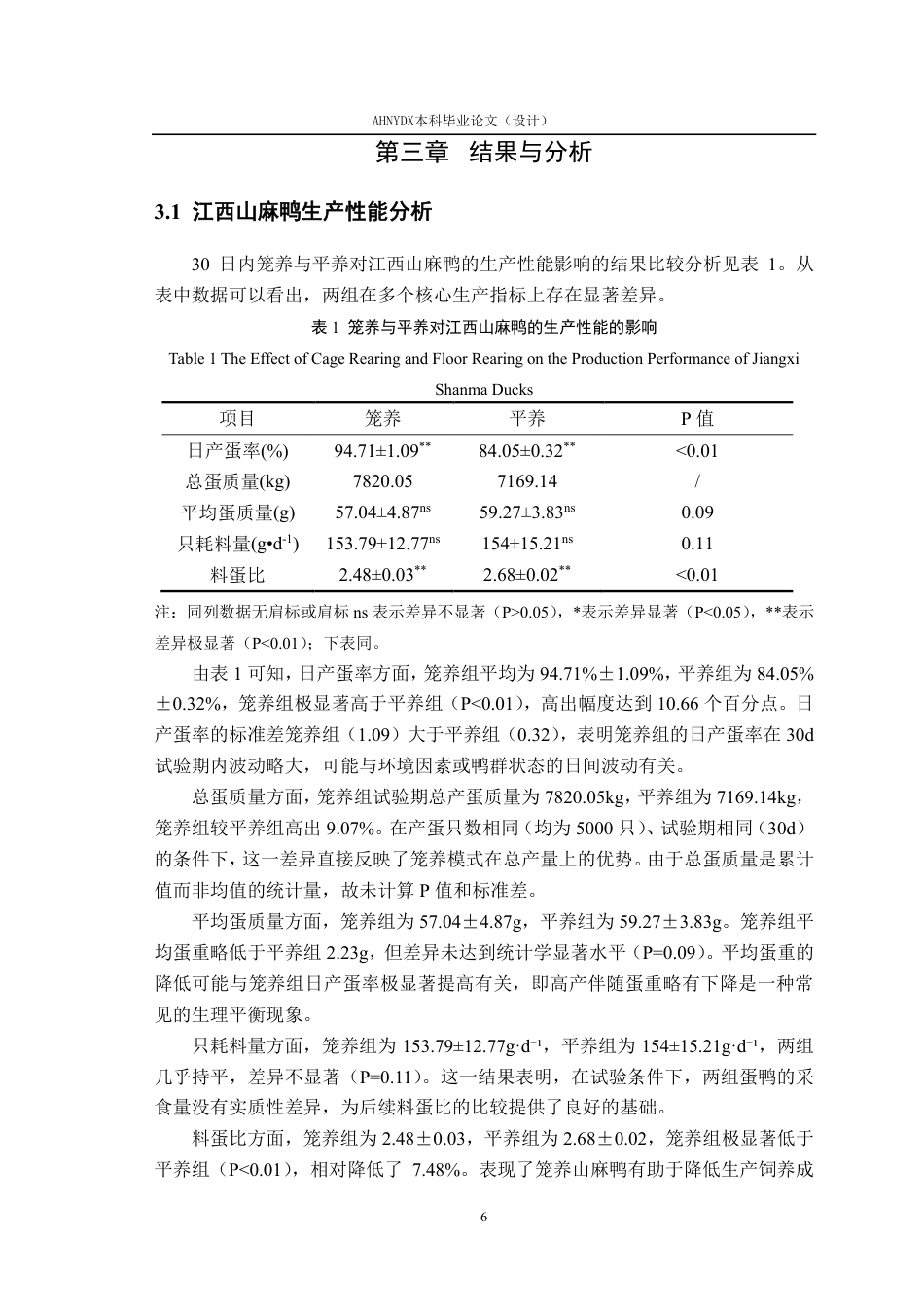 26年WP动物科学 笼养和平养蛋鸭的生产性能比较分析10.97-AI通过-约12232字符.pdf_第10页