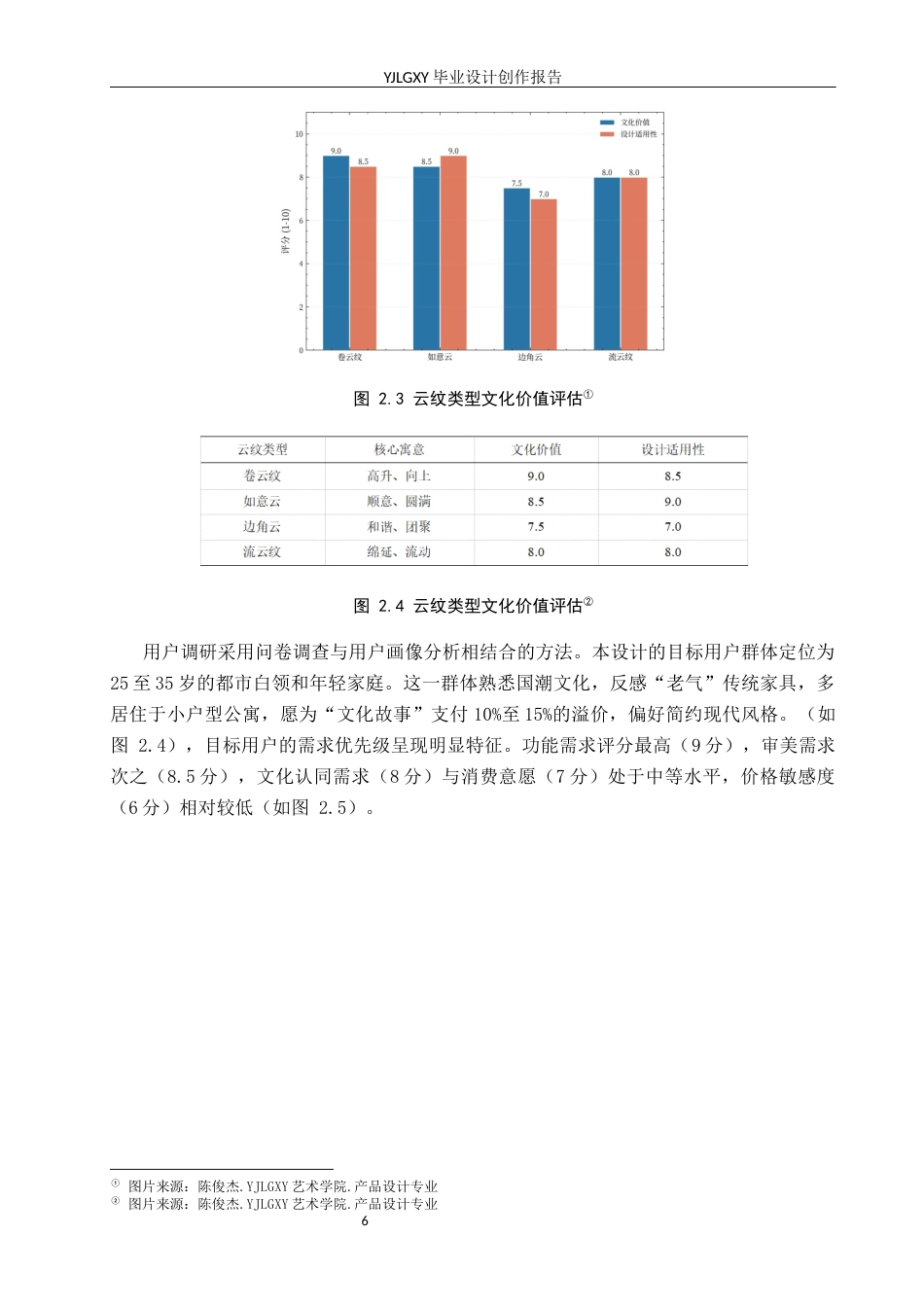 26年WP产品设计 云纹元素在新中式家具设计中的应用设计2.14-AI.docx_第9页