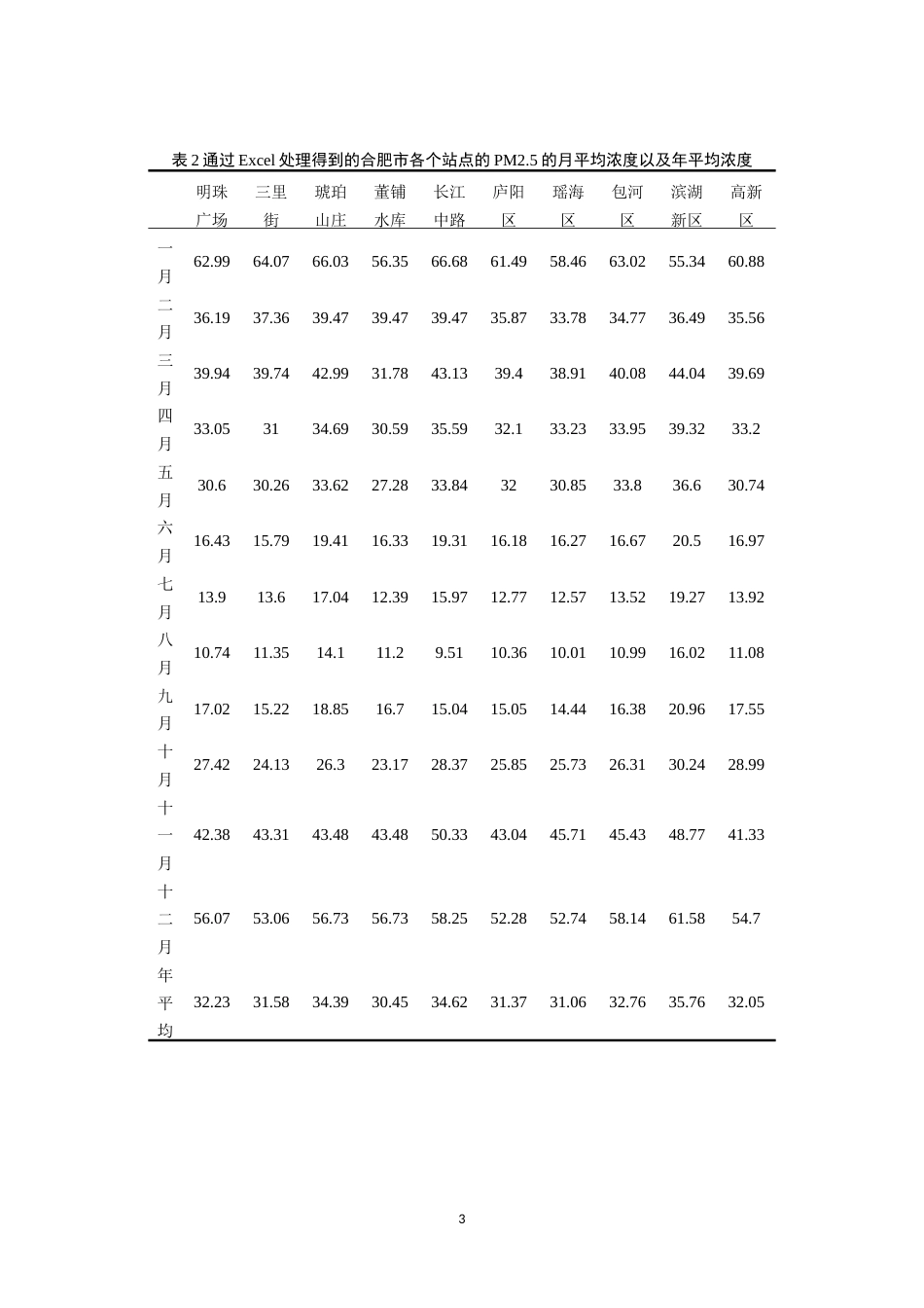 26年WP地理信息科学 合肥城区大气颗粒物污染时空变化的研究3.28-AI通过_1(13673字).docx_第7页