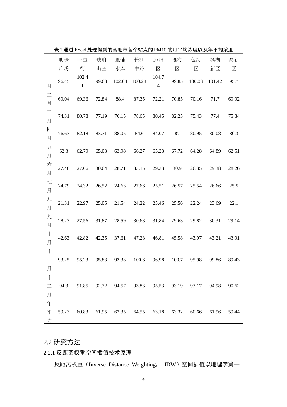 26年WP地理信息科学 合肥城区大气颗粒物污染时空变化的研究3.28-AI通过_1(13673字).docx_第8页
