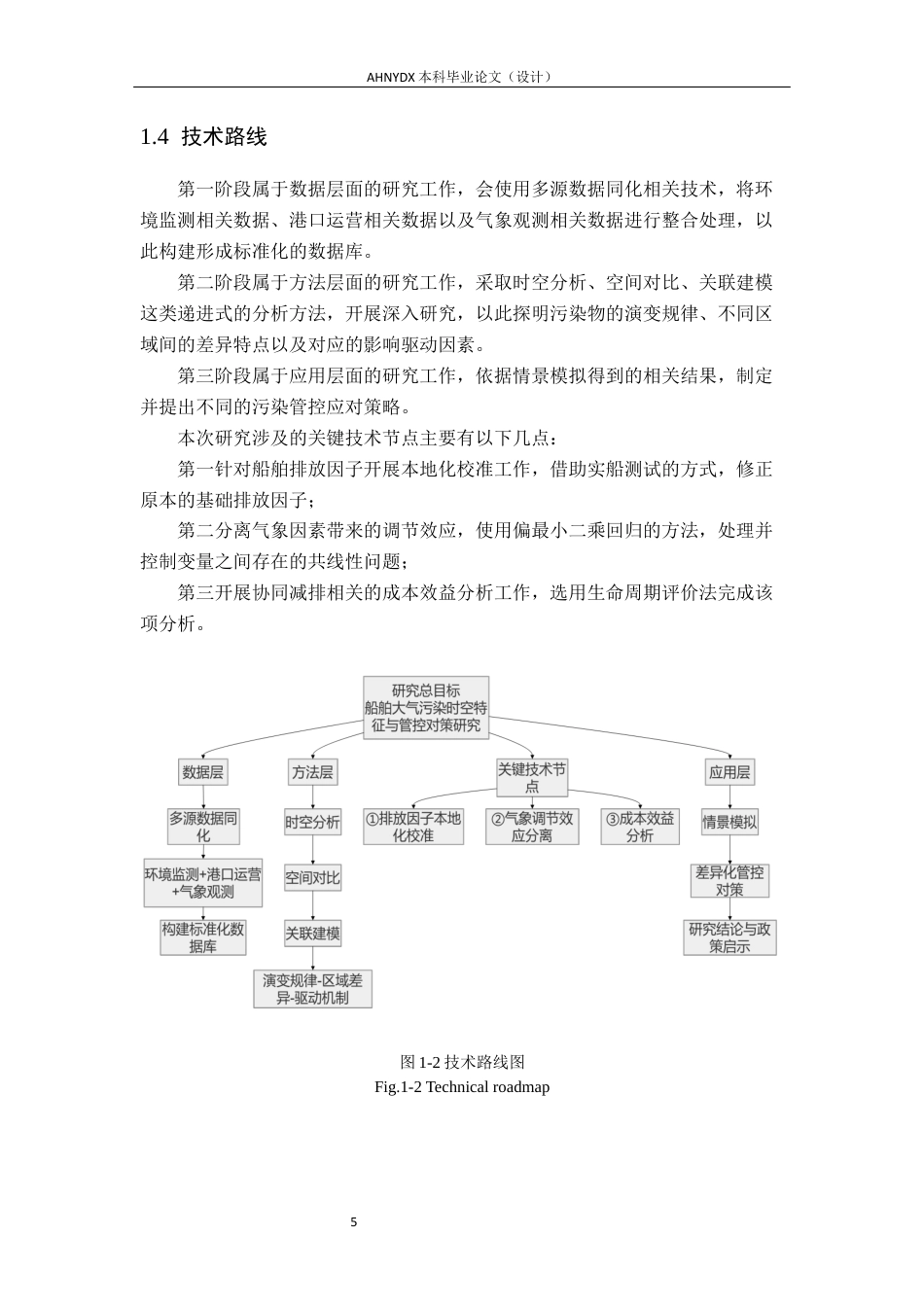 26年WP环境工程（专升本） 蚌埠市淮河航运与临港产业带大气污染物分布特征及关联性研究2.47-AI通过_1(21195字).docx_第10页