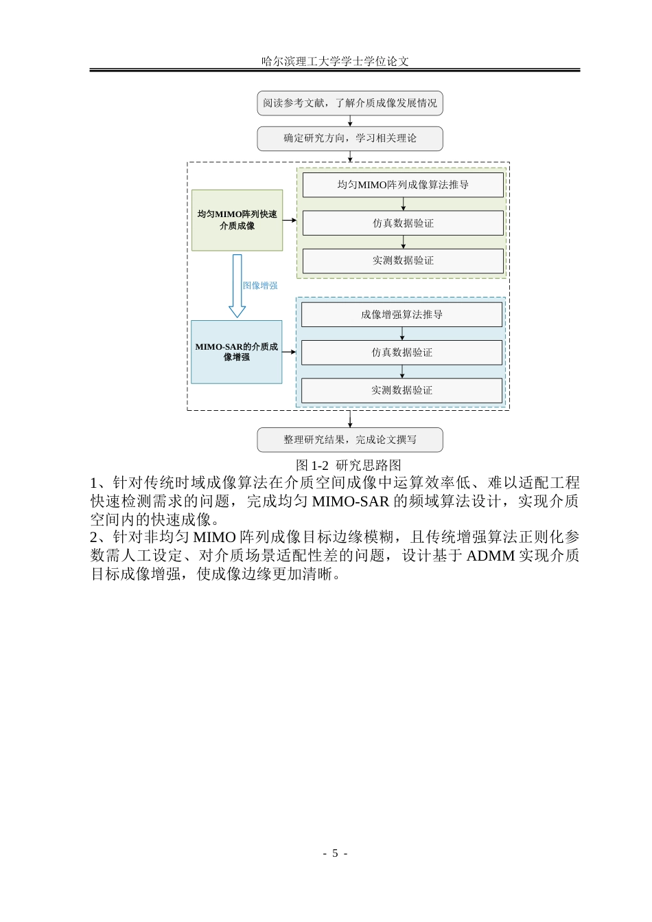 26年WP通信工程 毫米波MIMO-SAR介质目标成像及增强方法研究3.9-AI7.78.doc_第10页
