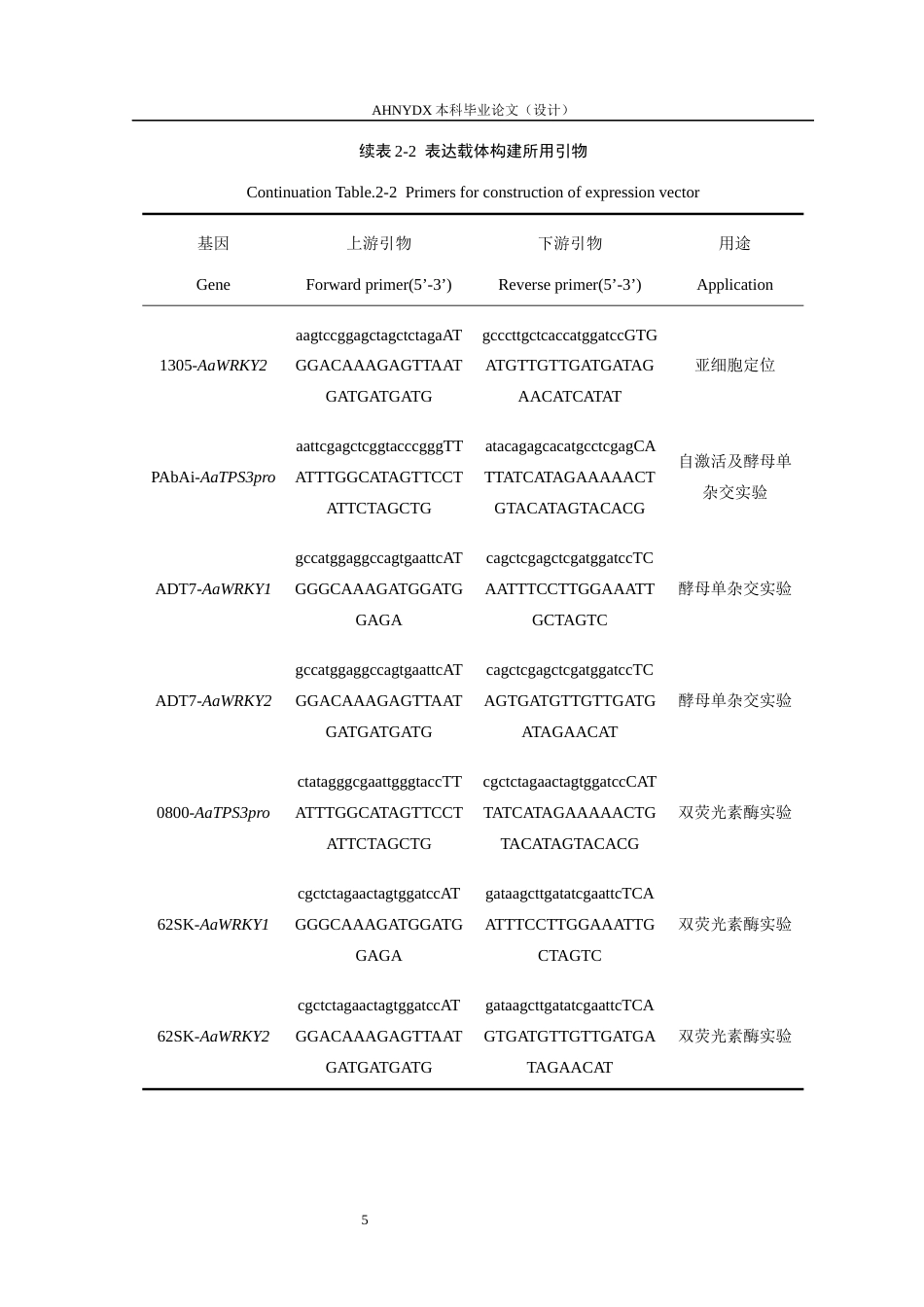 26年WP生物类创新实验班 艾草AaWRKY12调控石竹烯合酶基因AaTPS3转录的探究14.42-AI通过_1(12913字).docx_第9页