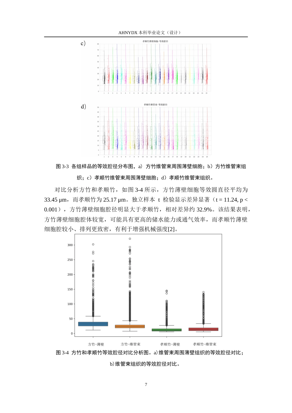 26年WP材料科学与工程 方竹与孝顺竹横切面解剖特征比较分析6.14-AI通过(9719字).docx_第10页