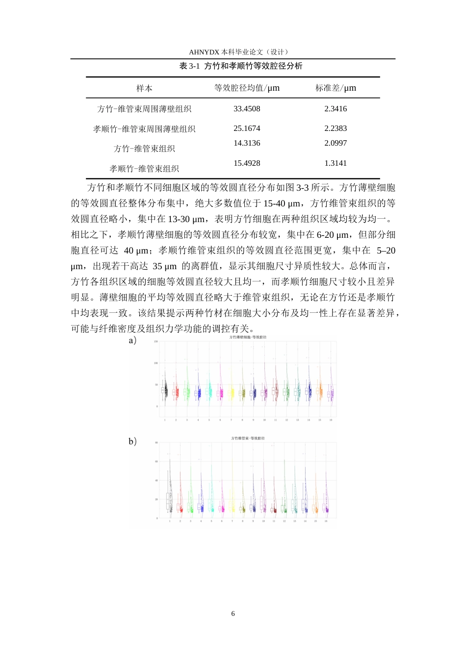 26年WP材料科学与工程 方竹与孝顺竹横切面解剖特征比较分析6.14-AI通过(9719字).docx_第9页