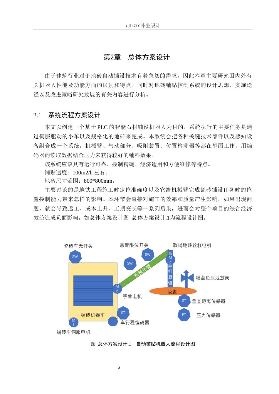 26年WP自动化 基于 PLC 的石材铺装机器人控制系统设计11.33-AI0.0_1(20766字).docx_第10页