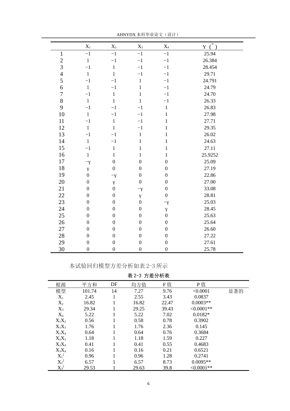 26年WP智能制造工程 茶树根系的离散元建模与试验11.61-AI通过(11199字).docx_第10页