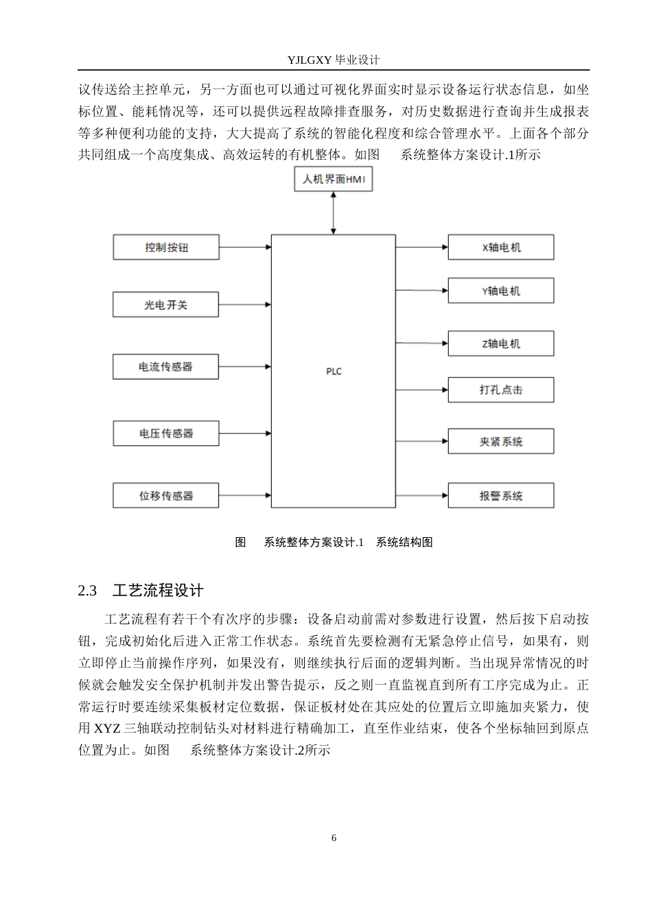 26年WP自动化 基于PLC的工地钢板打孔系统设计1.74-AI4.68_1(14880字).docx_第10页
