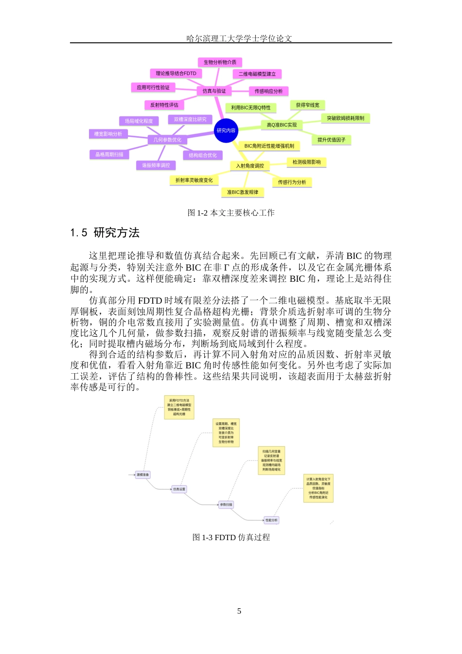 26年WP光电信息科学与工程 基于入射角度调谐的高性能BIC超表面设计及其传感特性研究(22614字).docx_第10页