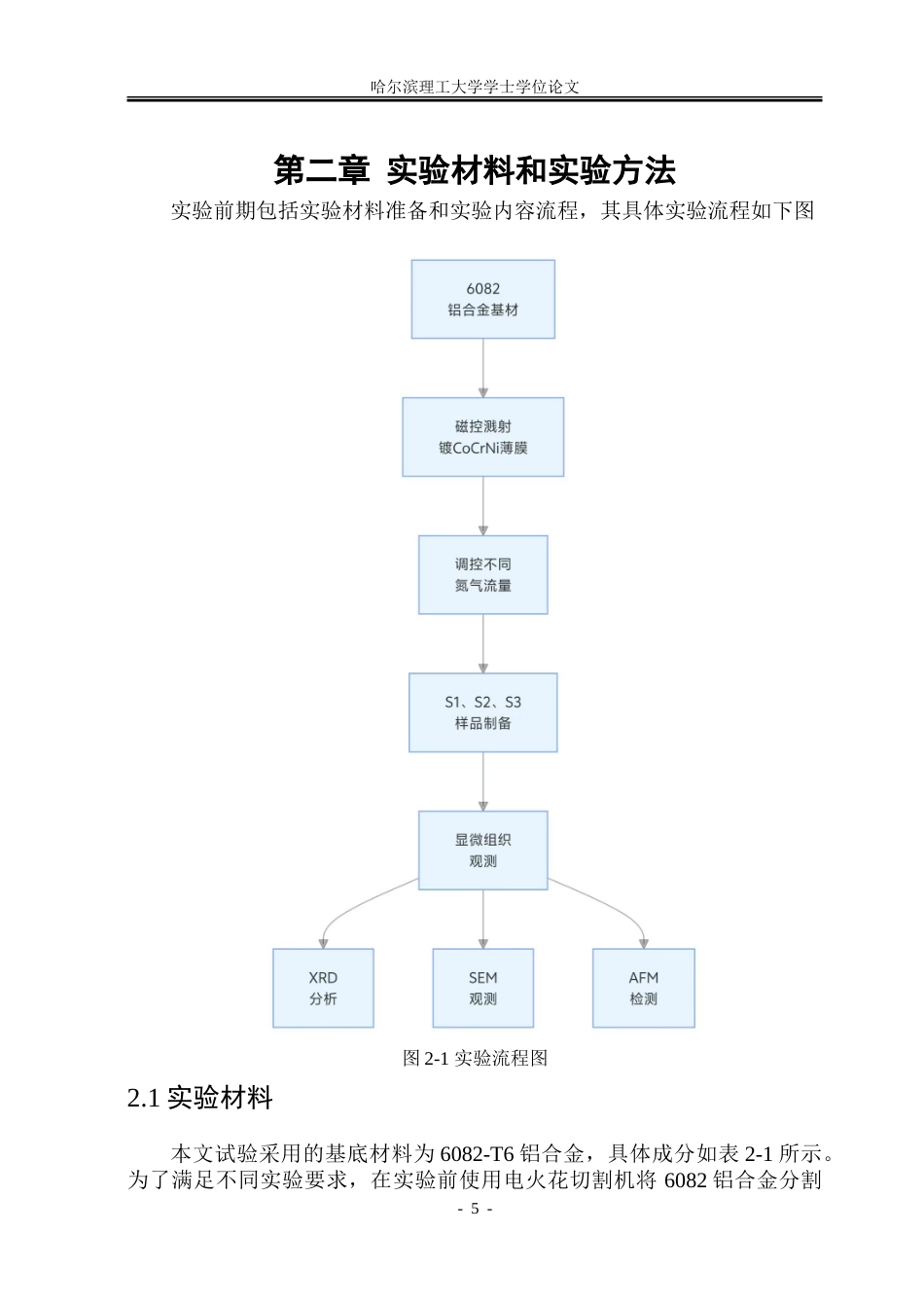 26年WP金属材料工程 氮元素对6082铝合金表面磁控溅射CoCrNi中熵合金薄膜组织性能影响9.03-AI8.7-约18128字符(12035字).doc_第9页