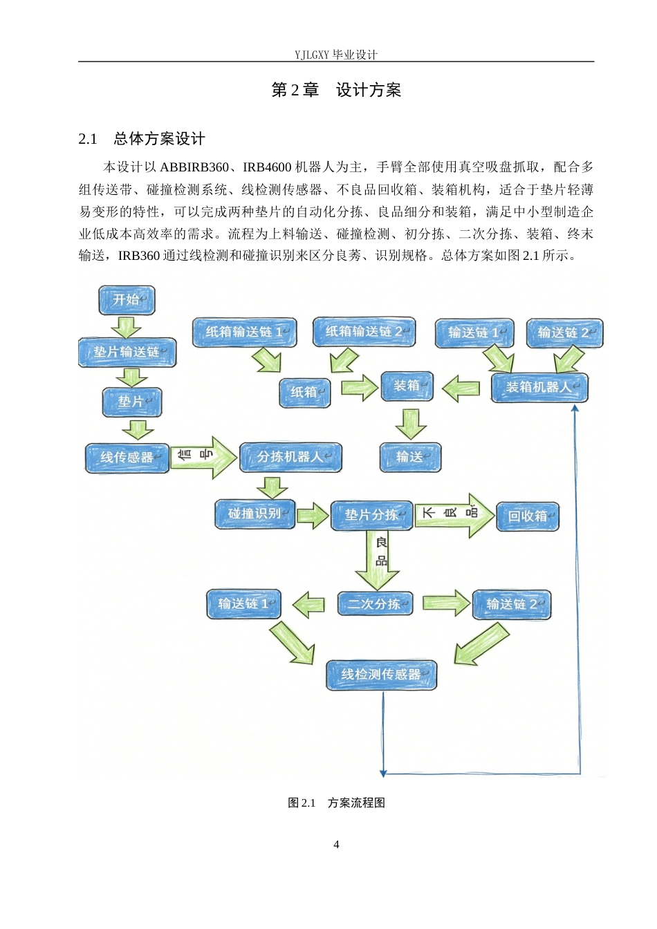 26年WP机器人工程 基于ABB机器人的垫片分拣工作站控制系统设计6.73-AI20.53_1(15694字).docx_第8页