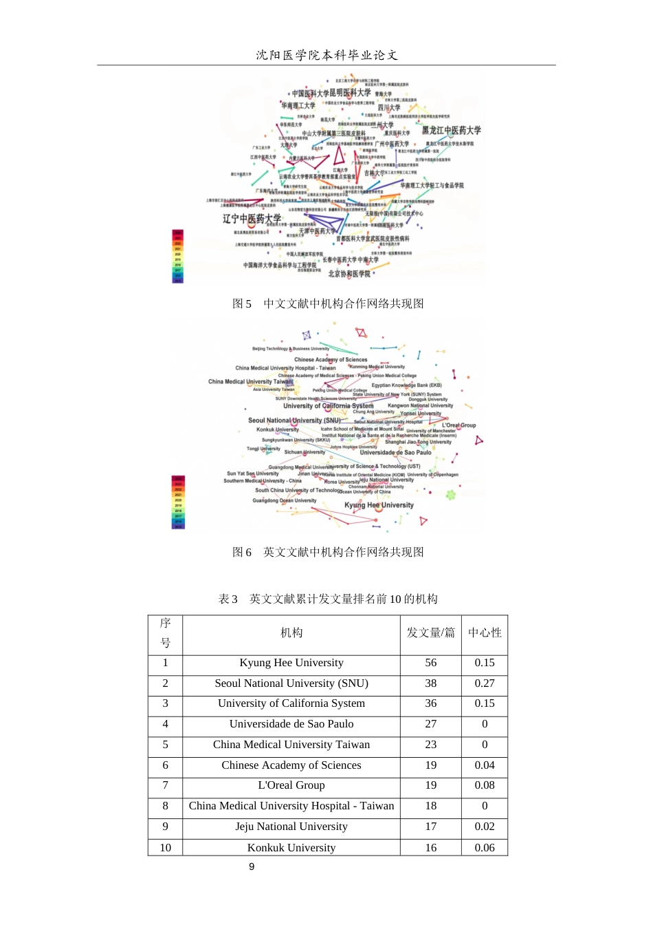 26年WP中药学 中西医药领域皮肤光老化损伤相关研究可视化分析-AI(9768字).docx_第10页