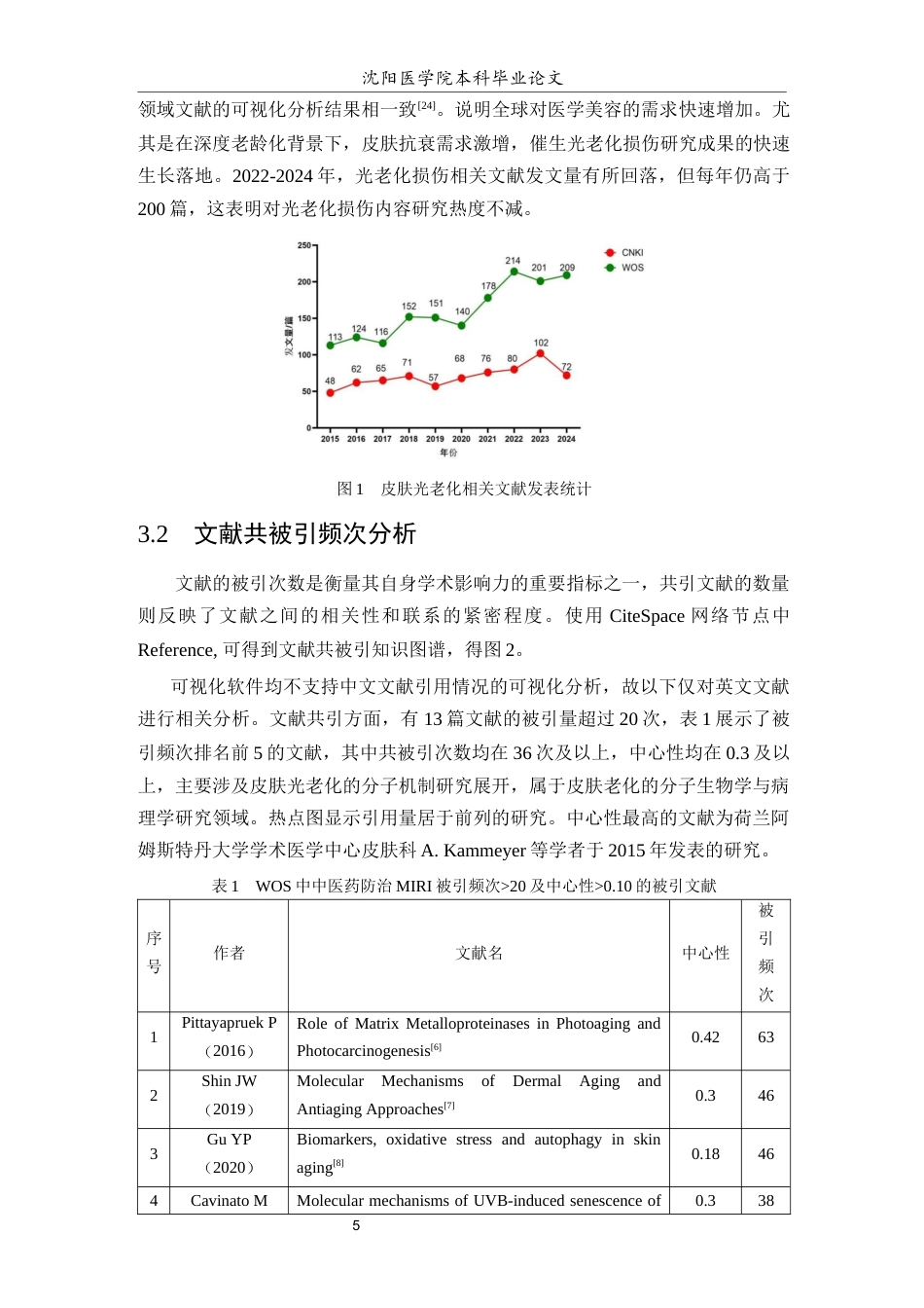 26年WP中药学 中西医药领域皮肤光老化损伤相关研究可视化分析-AI(9768字).docx_第6页