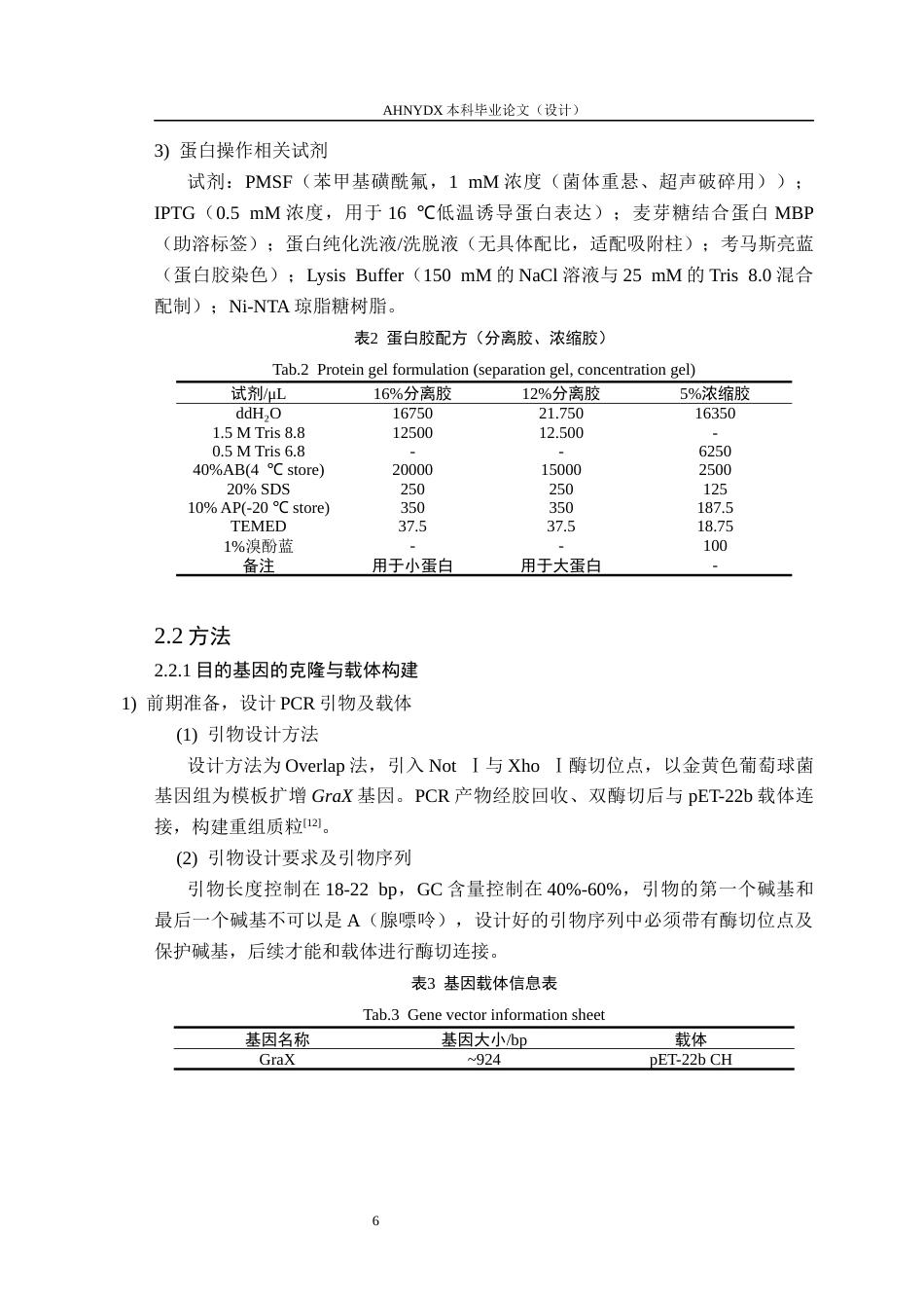 26年WP生物制药 金黄色葡萄球菌 GraX 辅助调控蛋白的体外重组表达研究8.62-AI通过_1(11883字).docx_第9页