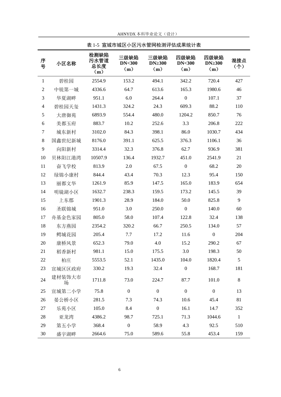 26年WP土木工程（专升本） 宣城市敬亭圩污水处理厂配套污水管网整治修复工程总体设计22.51-AI通过_1(45984字).docx_第10页