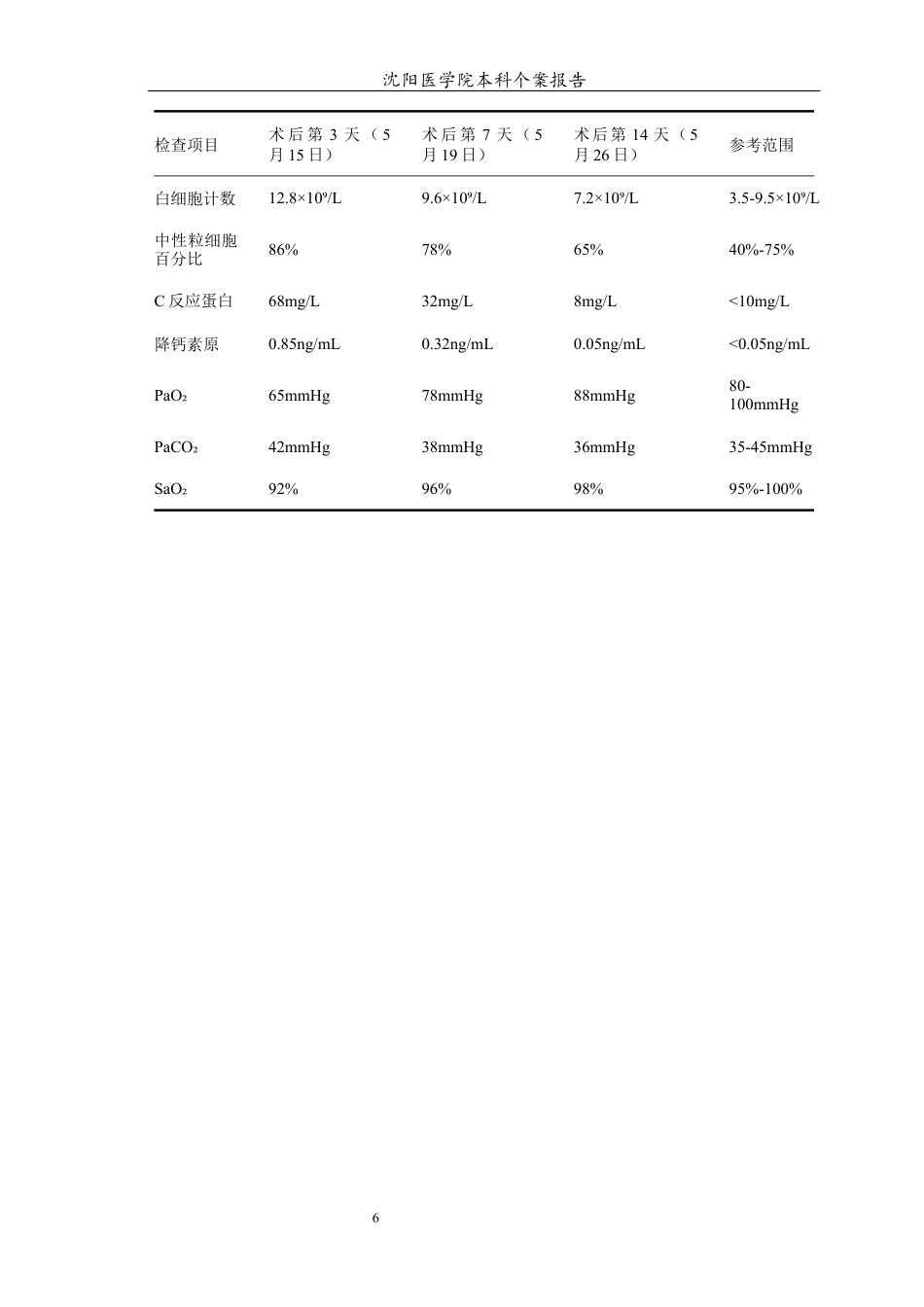 26年WP护理学 高血压脑出血术后并发肺部感染患者的个案护理11.96-AI3.53(10462字).docx_第7页