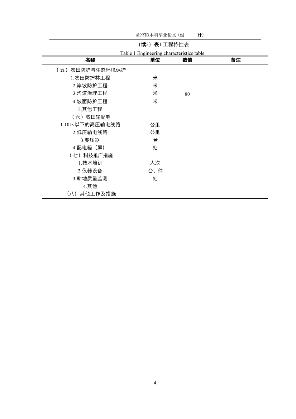 26年WP农业水利工程（专升本） 2025年金寨县农产品基地生产能力提升项目规划设计21.45-AI通过_1-约62150字符.pdf_第10页