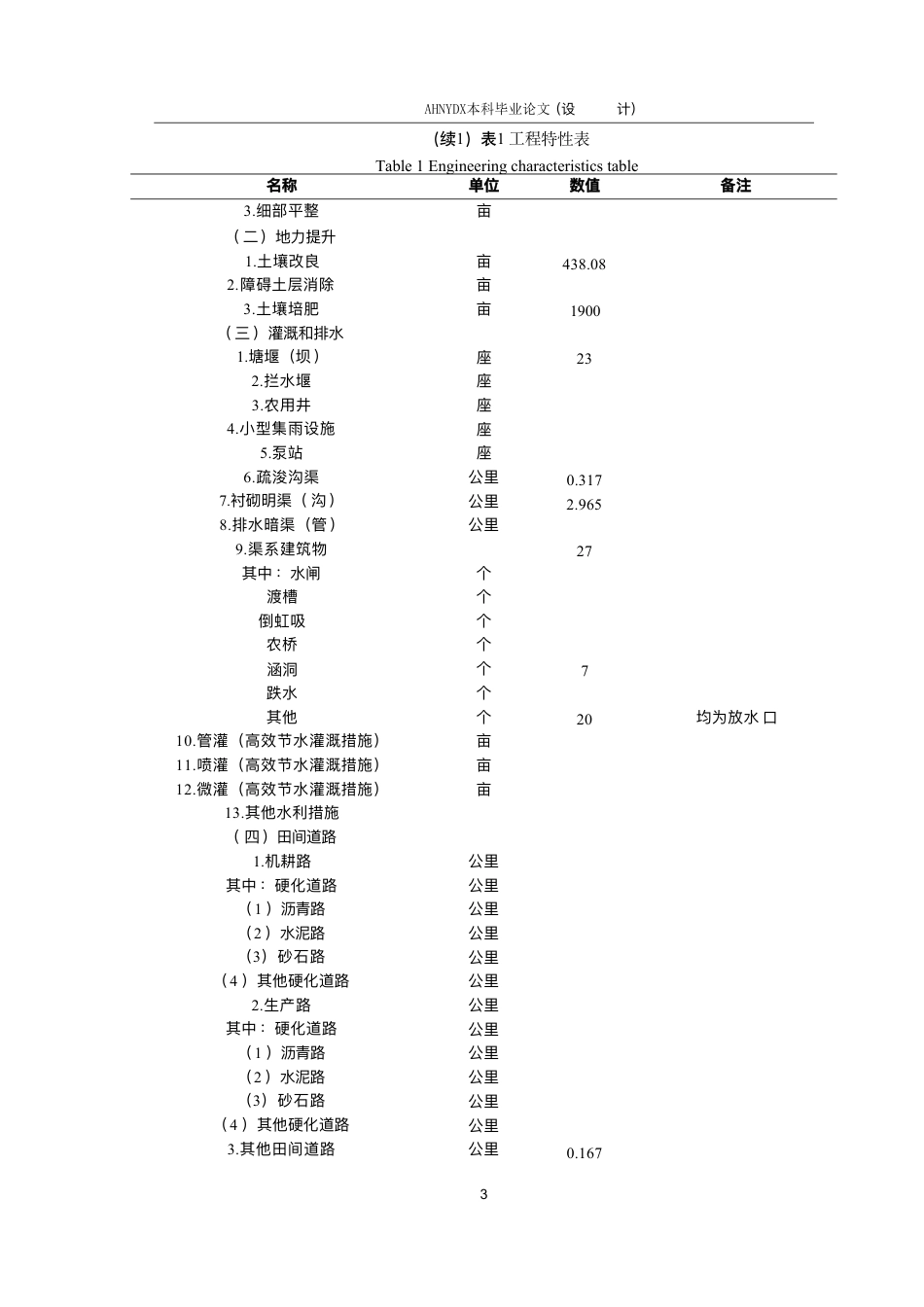 26年WP农业水利工程（专升本） 2025年金寨县农产品基地生产能力提升项目规划设计21.45-AI通过_1-约62150字符.pdf_第9页
