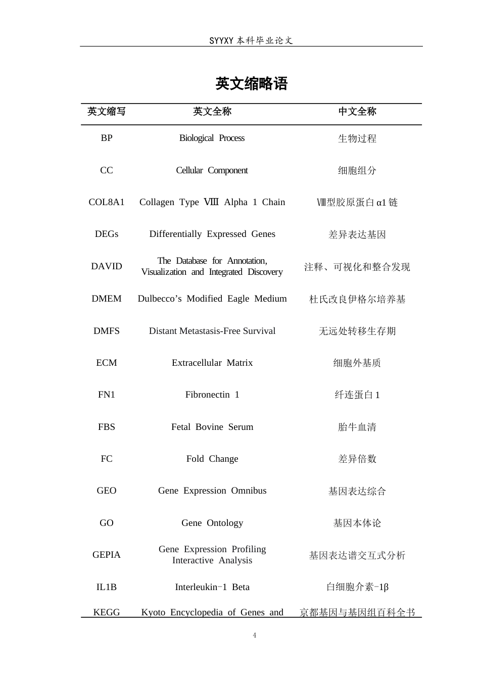 26年WP生物技术 基于GEO数据库筛选乳腺癌肺转移相关的关键基因17.38-AI21.9(11006字).docx_第5页