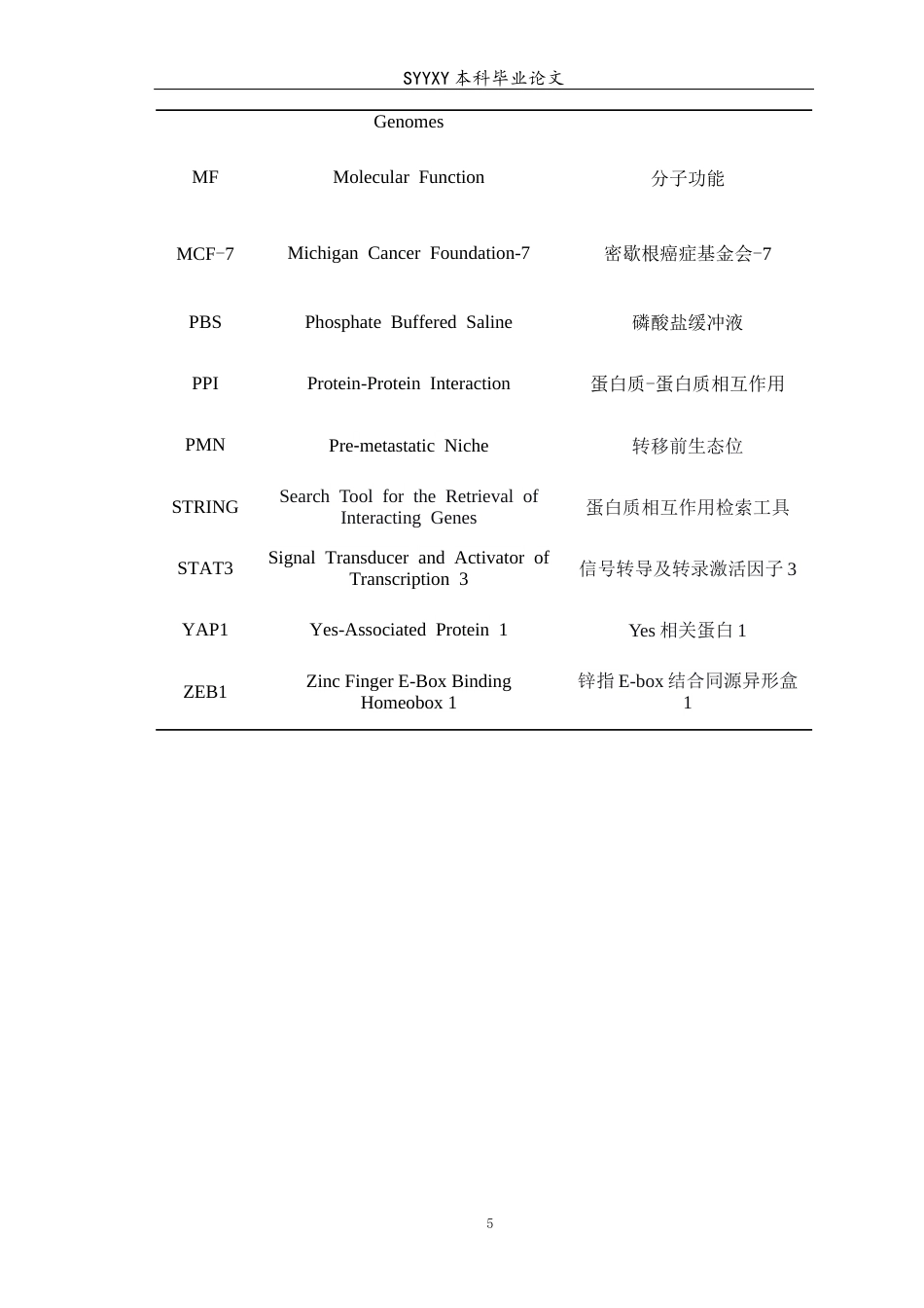 26年WP生物技术 基于GEO数据库筛选乳腺癌肺转移相关的关键基因17.38-AI21.9(11006字).docx_第6页